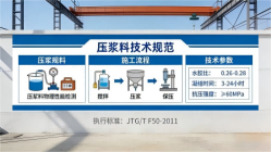 灯塔本地工厂讲解：说一遍公路压浆料和铁路压浆料的区别