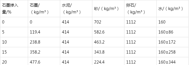 灯塔防静电水泥砂浆怎么做(附配比及施工方法)